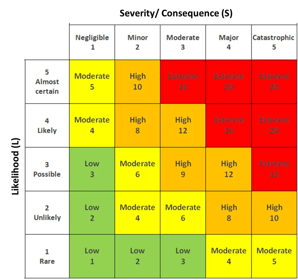 risk-assessment-chart