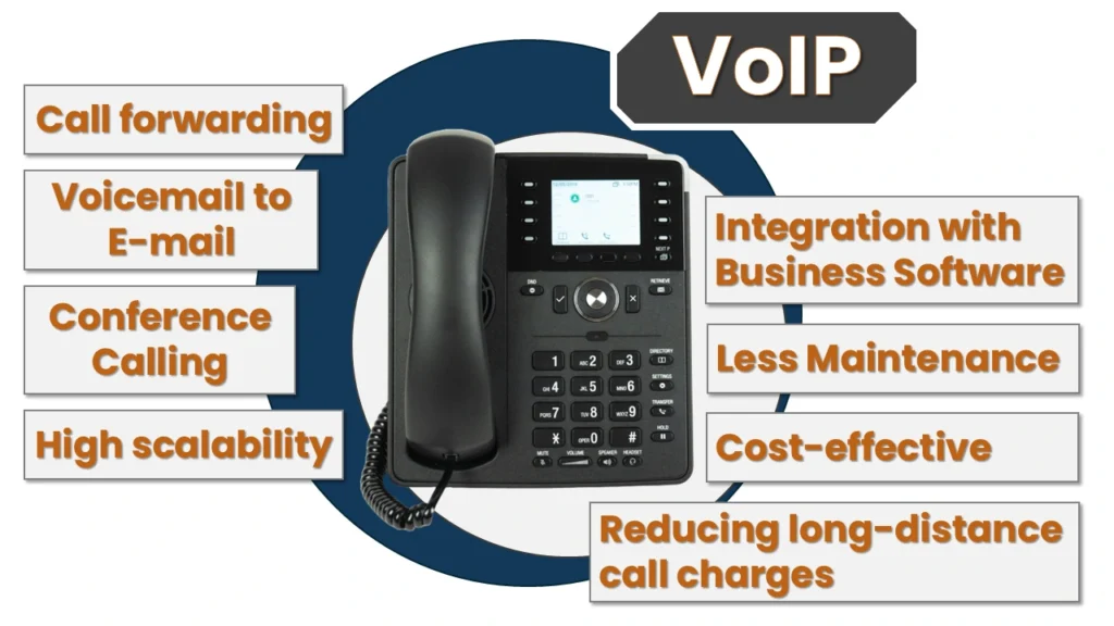 voip physical phones