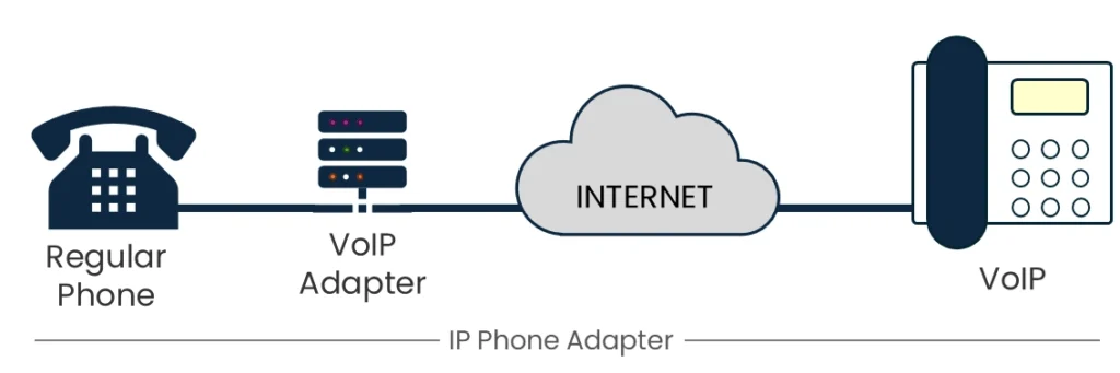 voip-adapter